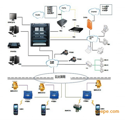 KT158礦用/煤礦3G無線通訊系統廠家誠招代理