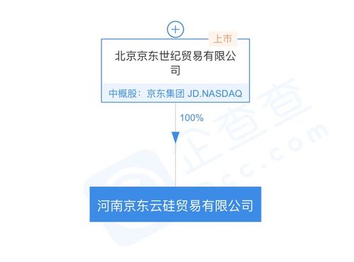 京東關聯公司成立河南京東云硅貿易公司，拓展通訊設備代理業務
