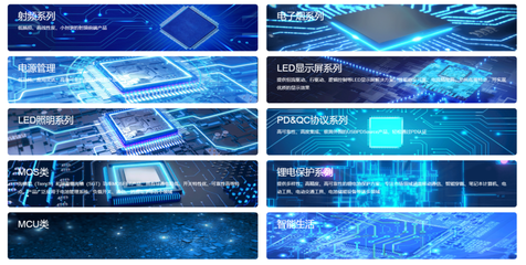 獵芯與富滿微達(dá)成授權(quán)代理合作，攜手拓展通訊設(shè)備市場(chǎng)