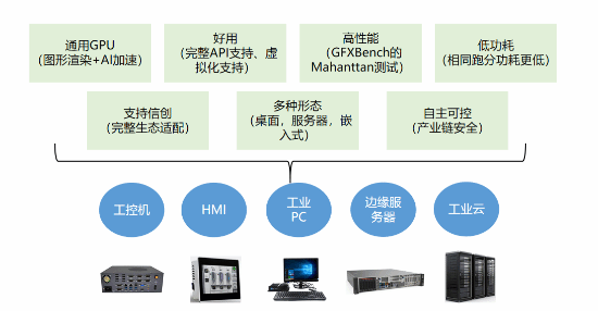 象帝先發布天鈞二號GPU 國產自主新突破，四路4K60釋放澎湃算力